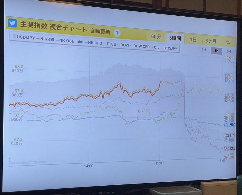 株価の急落