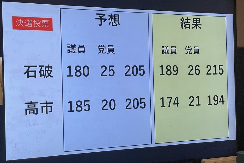 高橋教授の総裁選の予想